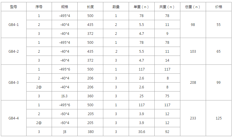GB4-1、GB4-2、GB4-3、GB4-4規(guī)格