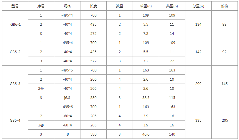 GB6-1、GB6-2、GB6-3、GB6-4規(guī)格 價(jià)格