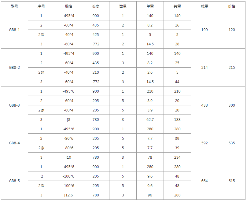 GB8-1、GB8-2、GB8-3、GB8-4、GB8-5規(guī)格價(jià)格