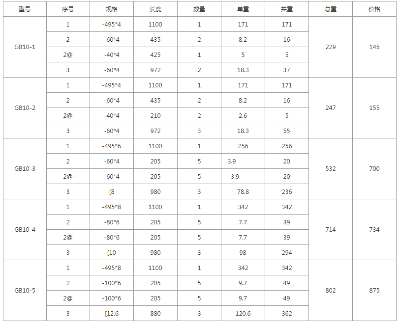 GB10-1、GB10-2、GB10-3、GB10-4、GB10-5規(guī)格型號(hào)，單重，總重量，焊接要求