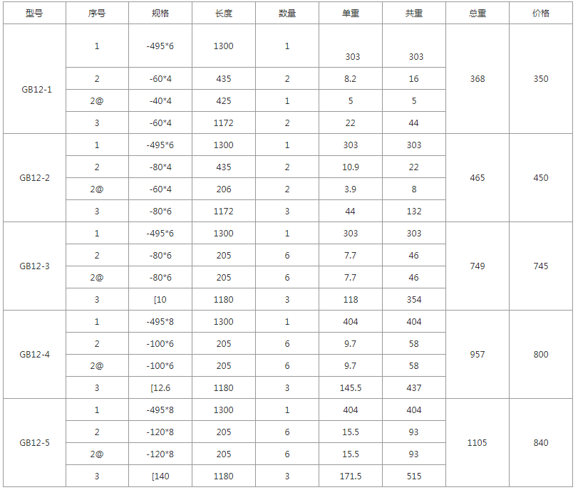 GB12-1、GB12-2、GB12-3、GB12-4、GB12-5規(guī)格型號(hào)，單重，總重量，焊接要求