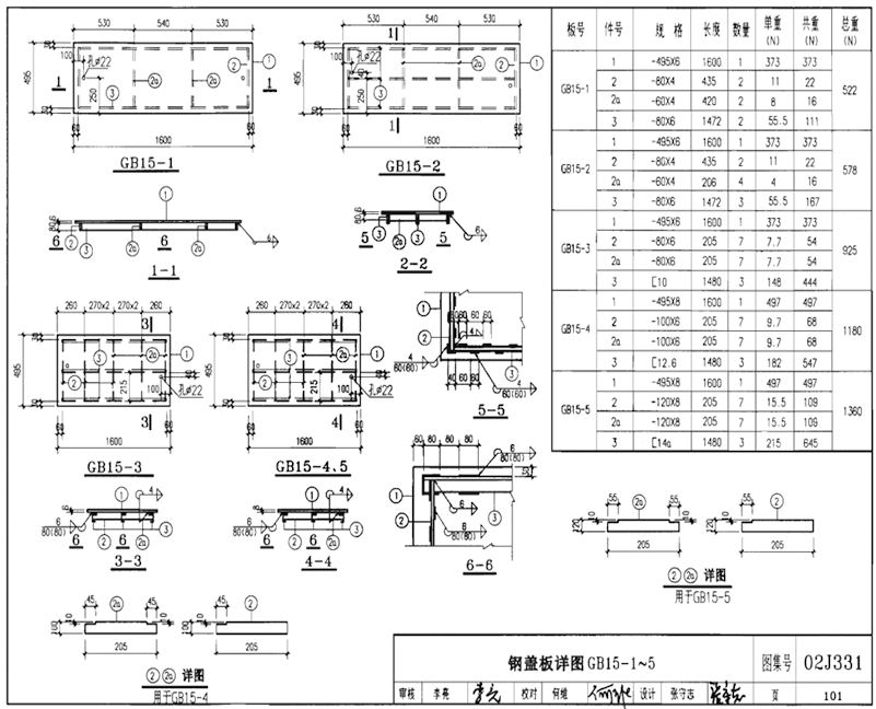 GB15-1、GB15-2、GB15-3、GB15-4、GB15-5規(guī)格型號(hào)，單重，總重量，焊接要求