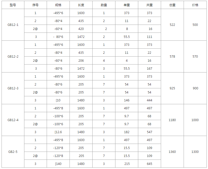 GB15-1、GB15-2、GB15-3、GB15-4、GB15-5規(guī)格型號(hào)，單重，總重量，焊接要求