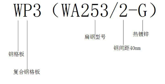 熱浸鋅復合鋼格板表示
